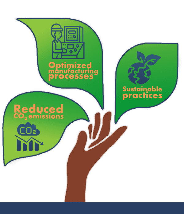 Sustainability Infographic